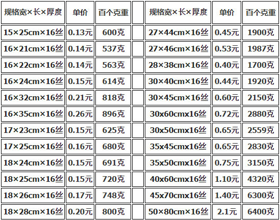 上海真空包裝袋批發(fā)價(jià)格多少錢？